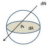 Physical quantities The fluence, Φ, is the quotient of dn and da, where dn is the The number absorbed of particles dose, D, incident is the quotient on a sphere of de of and