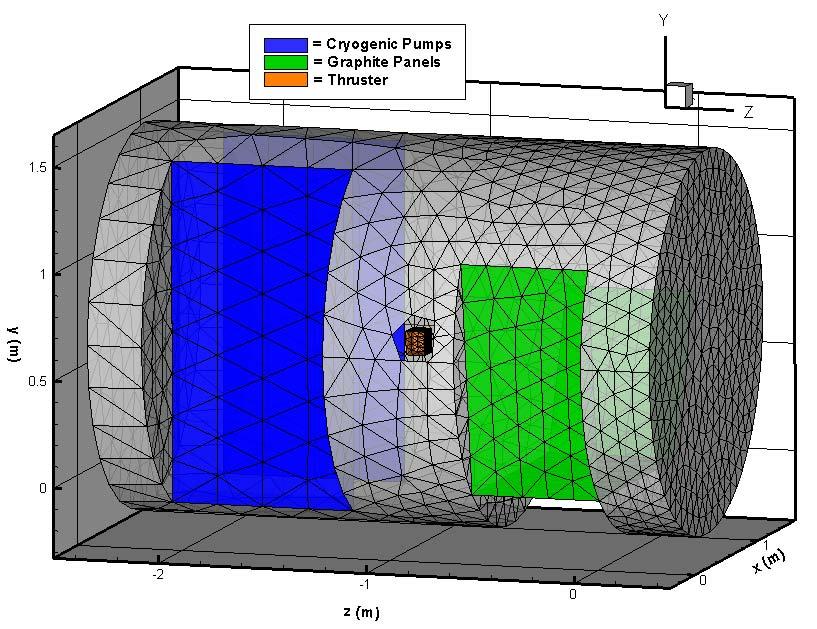 Figure 6: Chamber 6 geometry and mesh. The green elements are the graphite panels. The blue elements are the cryogenic pumps. The thruster is the orange box in the center of the chamber.