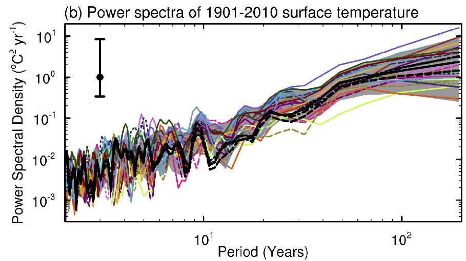 Detection: change is outside natural variability Natural variability usually taken from climate models, as the observed record is too short to determine centuryscale variability Up to those scales