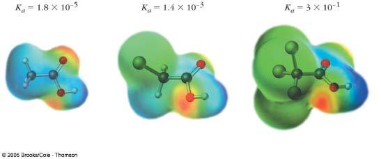 attached to central atom. p.