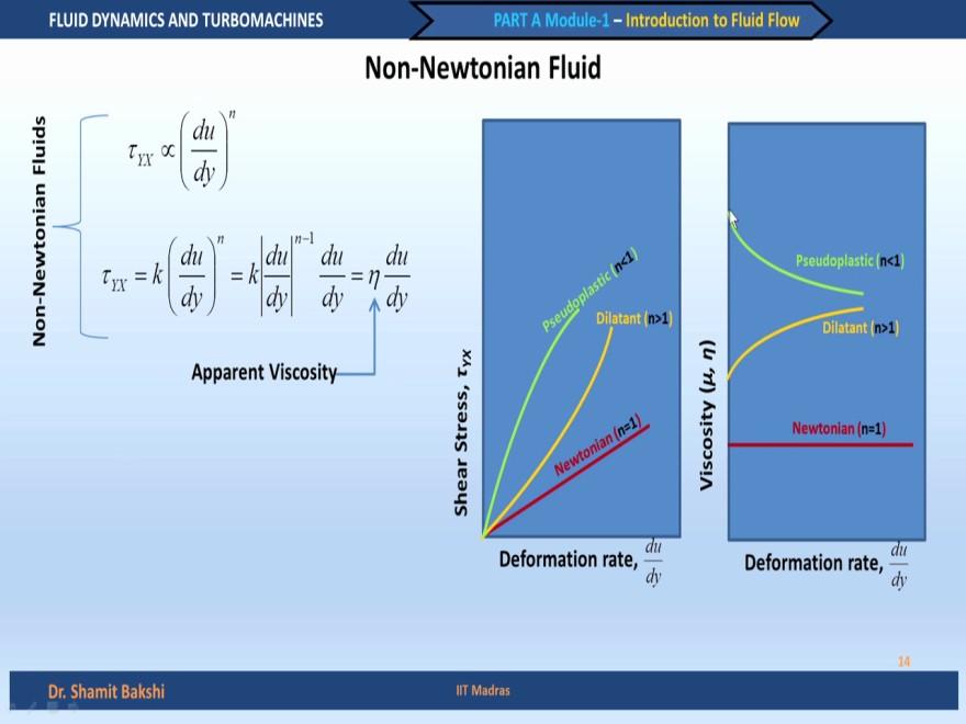 (Refer Slide Time: 8:40) Now, depending on the value of N you can have different types of non-newtonian fluids. So, let us see what are these different types of non-newtonian fluids.
