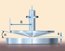 The absolute viscometer is usually used to take measurements over one range of shear rate. The results are presented in flow curves or viscosity curves.