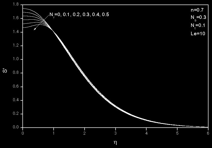218 Rama Subba Reddy Gorla and Ali J. Chamkha Table 4. Effects of Le on S"(0) n, -θ (0) and -f (0) for n=1.5,, and Le S"(0) n -θ (0) -f (0) 5 2.545870E-06 3.013375E-01 8.952270E-01 10 7.619389E-07 3.