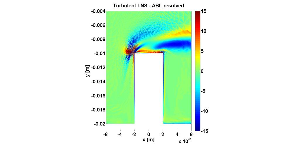 104 (i.e. f = 1000 Hz). Figure 5: Vorticity field Re( ω) (s 1 ) at St = 0.104 (i.e. f = 1000 Hz) for the 4 physical models.
