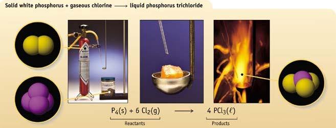 The Halogens (Group 17 Halogens react with phosphorus (P 4 to give PX 3 or PX 5 (depending on the ratio of reactants.