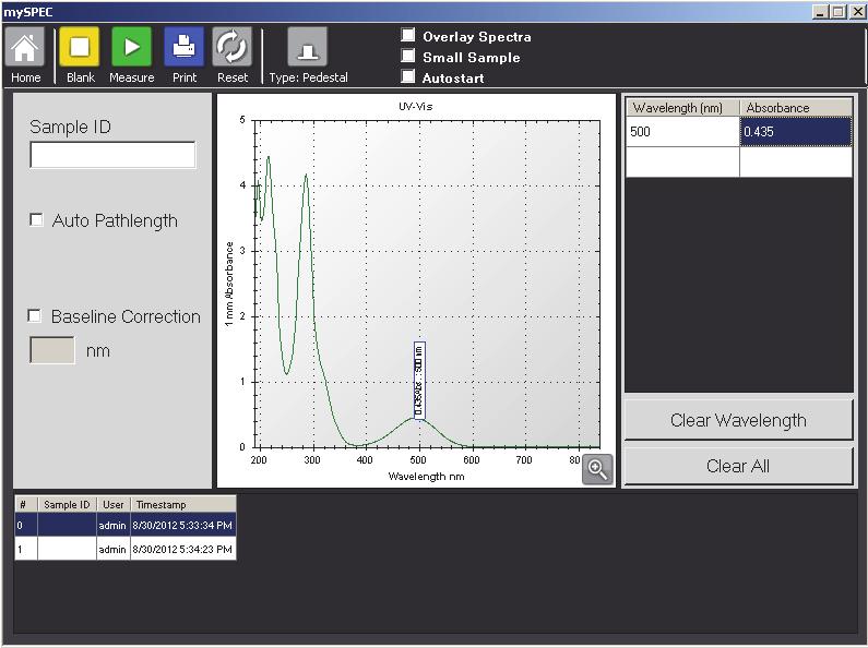 UV/Vis Overview The UV/Vis application allows measurements known from conventional spectrophotometer. Sample absorbance is displayed on the screen from 190 to 840 nm.