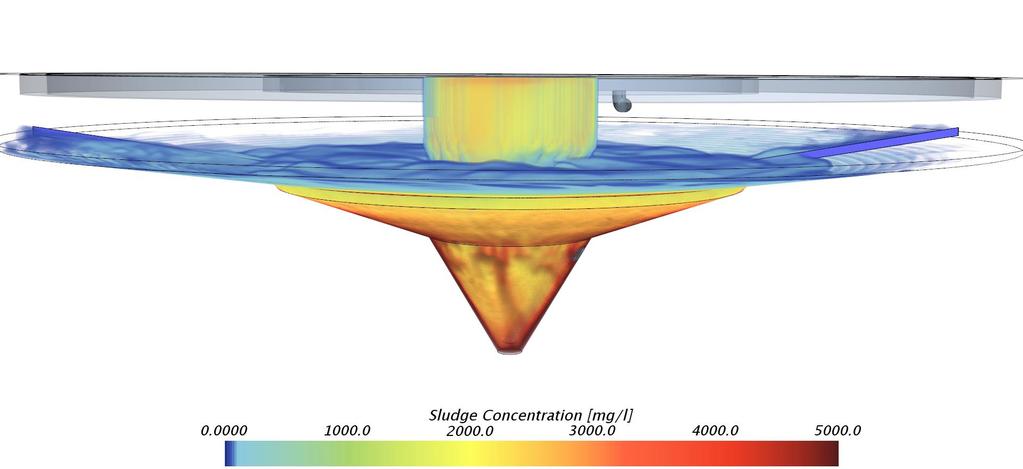 Simulation of Reactor Operation Correct set of parameters based on experimental data For any clarifier, the sludge settling characteristics can be numerically modeled based on experimental data