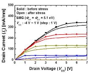 stress square measure V GS = -5.0 V and V DS =25.0V.