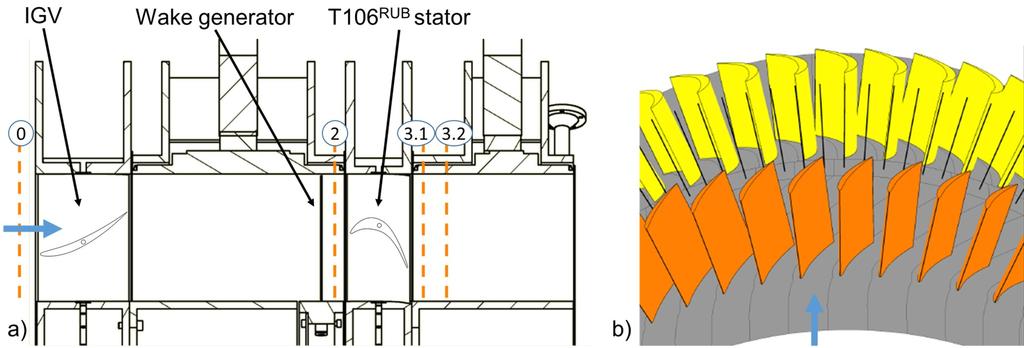 Experimental Investigation of Secondary Flow in an Annular LPT Cascade under Periodical Wake Impact 2/9 Figure 1. Experimental Test Facility. Sectional view (a), 3D illustration (b).