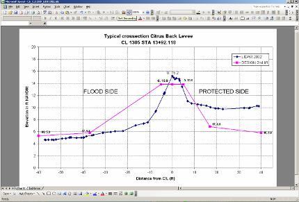 Hurricane Risk & Safety Module Forecasting Strength Module Ability to store/log: Measured water