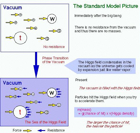 Origin of Mass -- Higgs Discovering and studying the Higgs