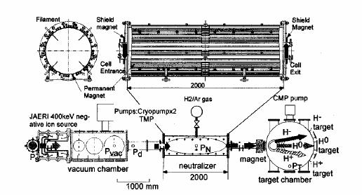 Some plasma neutraliser proposals ECR plasma neutraliser Arc discharge plasma Ar at 5x10-5 Torr ~10% ionisation V Kulygin et