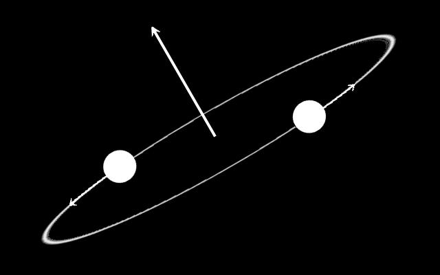 Binary Systems Gravitational Waves Circular orbit projected onto plane of the sky Two compact, massive objects (black holes, neutron stars) orbit