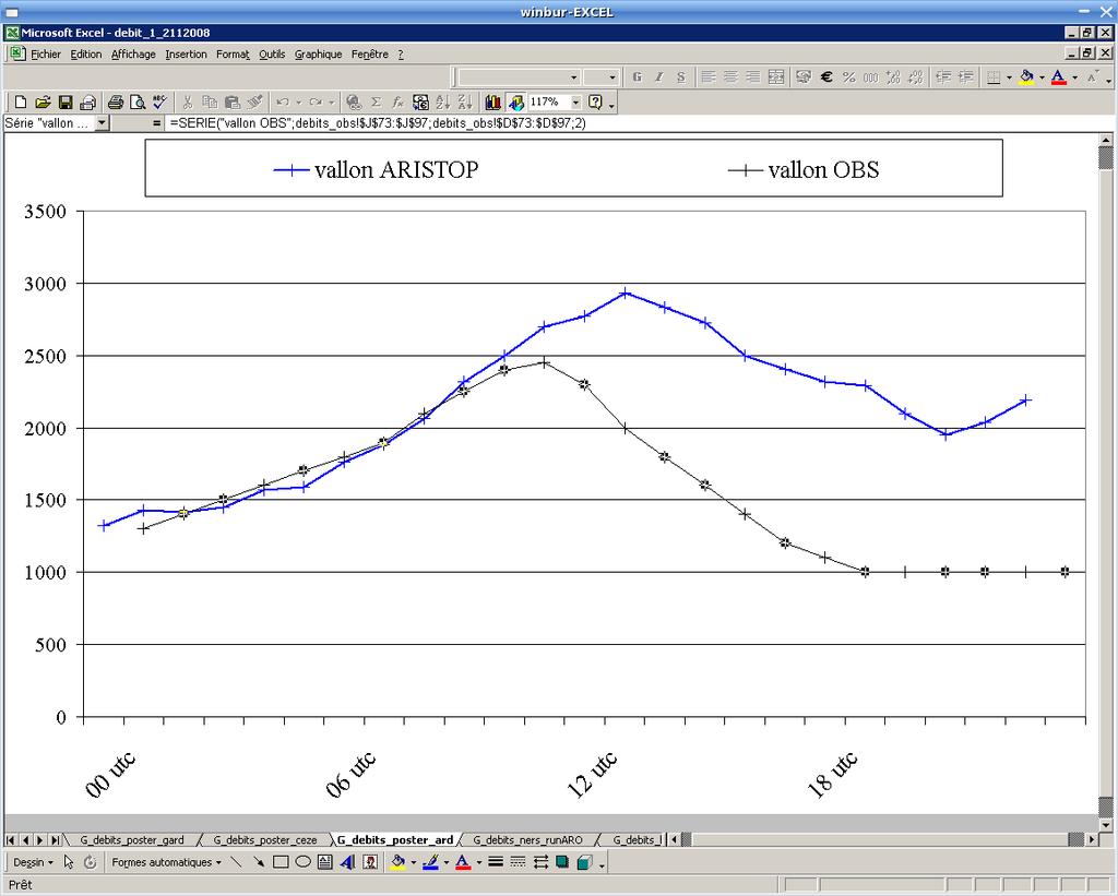 Modelling aspects Evaluation on 01-02 November 2008 case 24h-accumulated rainfall (mm) from AROME