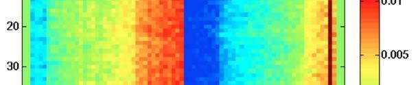 fringe pattern across many pixels, the QE variations that are