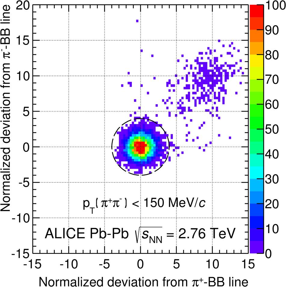 ρ 0 production at midrapidity in PbPb-collisions ALICE Collaboration, arxiv:1503.09177 coherent ρ 0 photoproduction at midrapidity ρ 0 identified in π + π channel within rapidity y < 0.