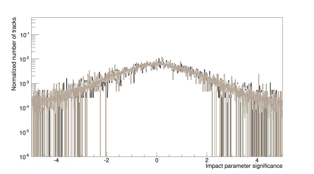Impact parameter significance distribution - Experimental data [LHC13c] (14