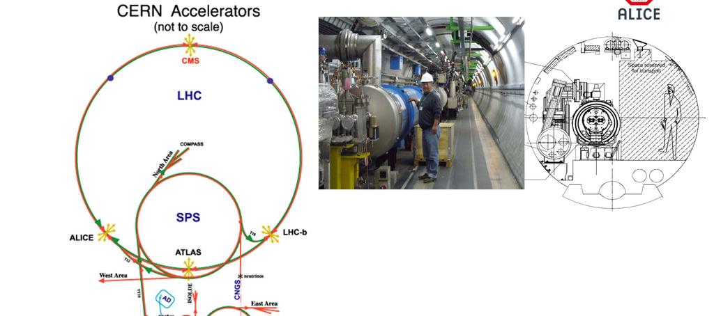 Asymmetric Single-Ring Collider 6 To circulate each beam in same B : proton @4TeV + Pb @1.58 TeV/A s NN = 5.02 TeV and y cm = 0.