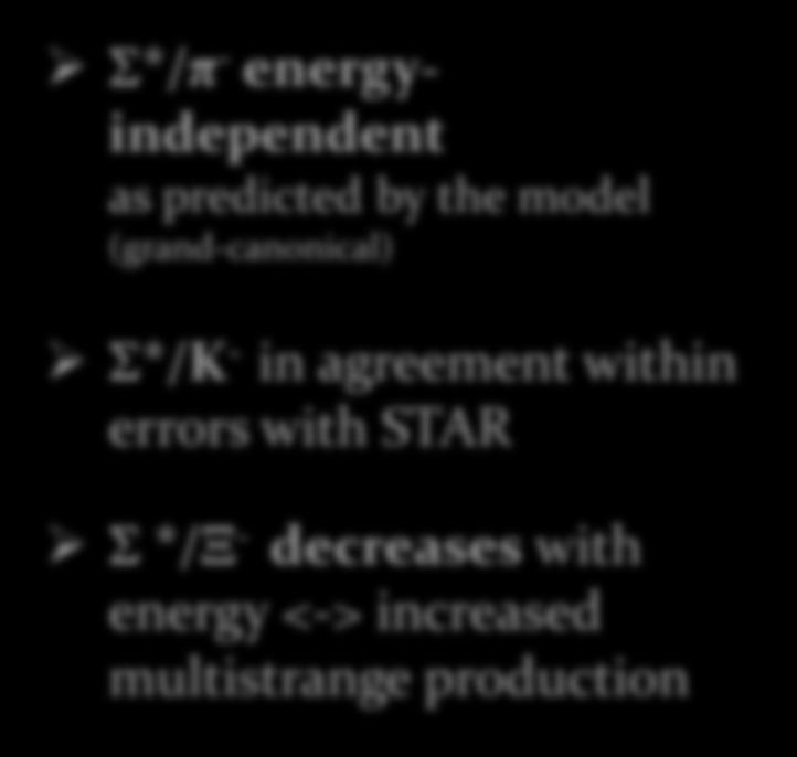 decreases with energy <-> increased multistrange production Thermal model =