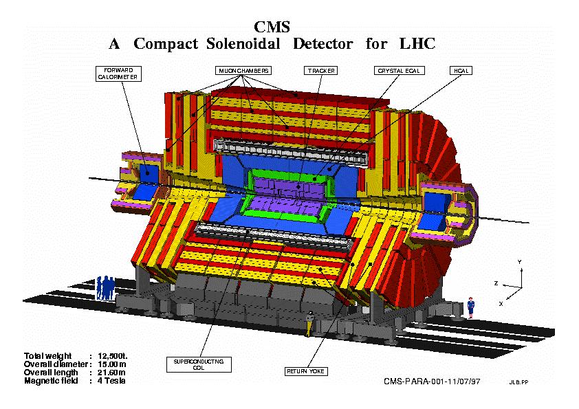 LHC heavy ion experiments ALICE: dedicated HI experiment, 900 collaborators CMS: pp