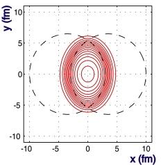 Elliptic Flow v 2 (i) Coordinate Space Momentum Space p y parton scatterings hadron p x