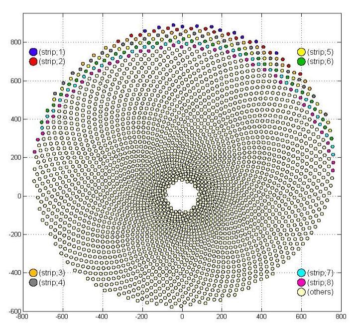 η(year, Eb) Performance Analysis Of Multilevel Heliostat Field Layout 0,5315 0,5310 0,5305 0,5300 0,5295 0,5290 0,5285 0,5280 0 1 2 3 4 5 6 7 8 9 10 number of stripes Figure 4.