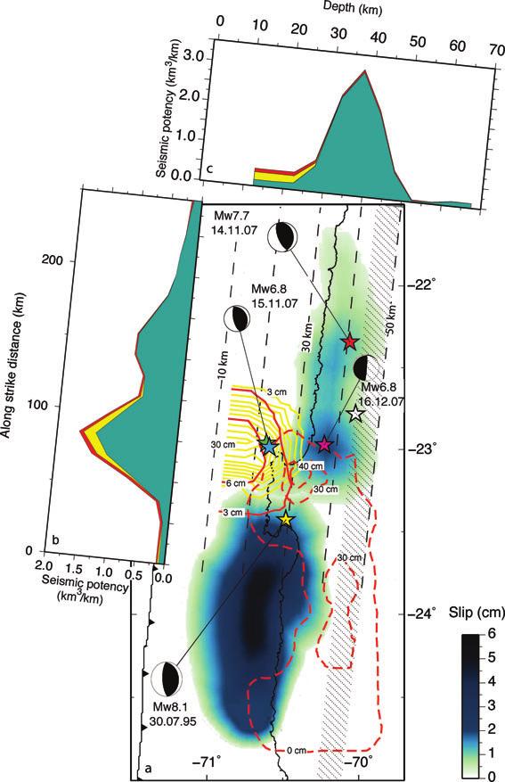 12 M. Béjar-Pizarro et al. Figure 7. Comparison between the coseismic and post-seismic slip from the 1995 Mw 8.1 Antofagasta and 2007 Mw 7.7 Tocopilla earthquakes.