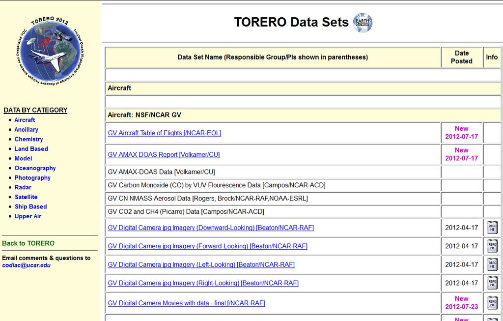 TORERO Data Archive (Master List)
