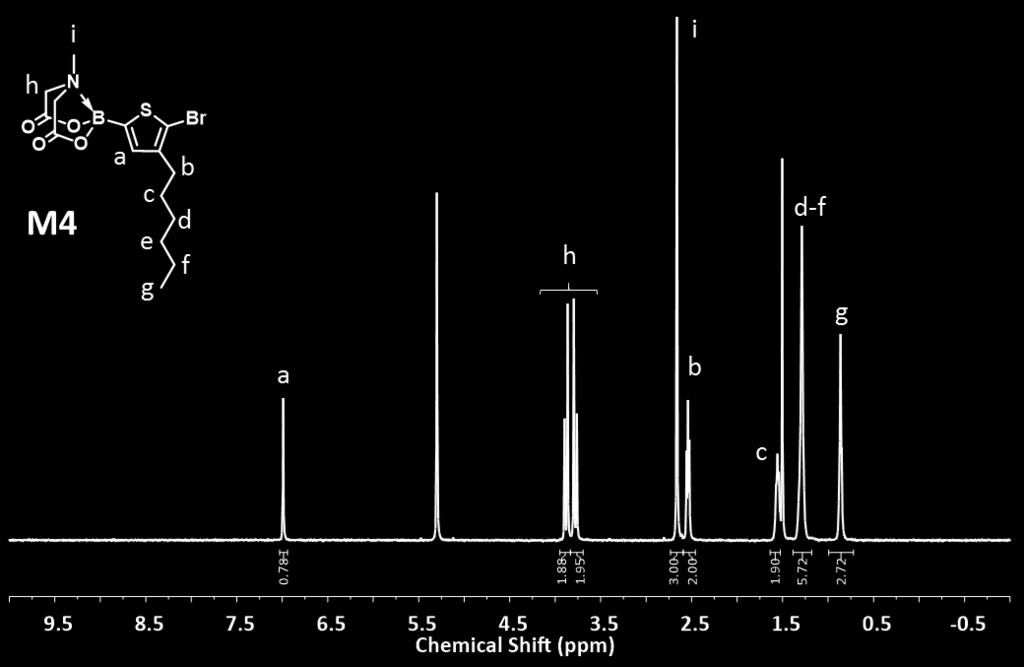 NMR spectra of