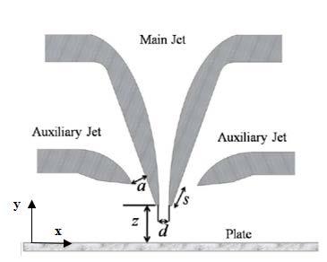 Figure 1) Schematic of multiple slot jets Grid clustering was used close to the wall and around the centerline where there are large gradients.