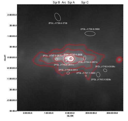 Galactic center Combination of radio and gammas to test the origin of unknown emission Claim that Fermi GeV emission correlates with 20cm radio emission Suggested a common