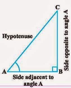 In fact, trigonometry is the study of relationships between the sides and angles of a triangle. The earliest known work on trigonometry was recorded in Egypt and Babylon.