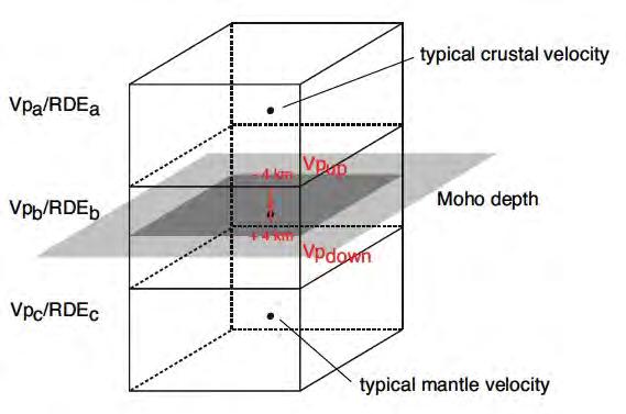 (mantle) and specific velocity gradient Wagner et