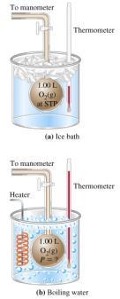 The Combined Gas Law Given the various gas laws, all can be combined into a single