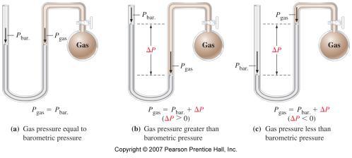 gas pressure to barometric pressure Column height