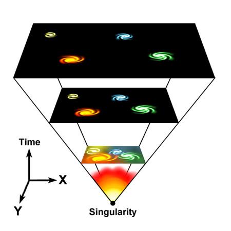 Spacetime is dynamical, and quantum mechanical.