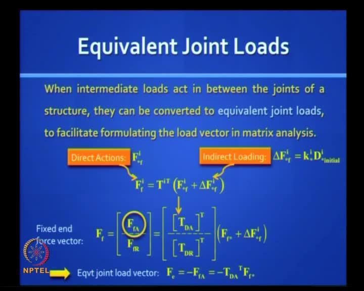 (Refer Slide Time: 16:34) We also looked at equivalent joint loads.