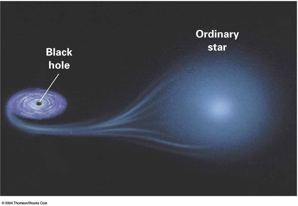 rp-process in x-ray burst Neutron star rp-process = Rapid proton capture process One of the