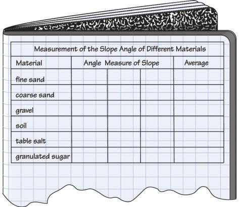 Chapter 4 Surface Processes a) Record your measurements in a table similar to the one below. b) In your log, write a summary paragraph discussing conclusions you can draw from the data in your table.