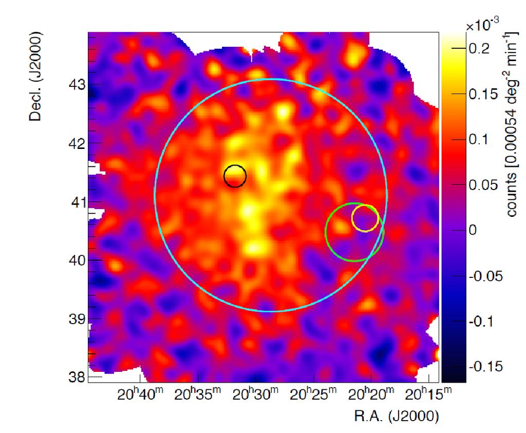 3D MLM: Cygnus Region Data model(γ-cygni, VER J2019+407, TeV J2032) PRELIMINARY PRELIMINARY