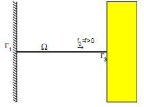 An Elastic Contact Problem with Normal Compliance and Memory Term 19 The exact solution of Problem P 1 can be obtained through an elementary calculus which we present in what follows. Let t R +.