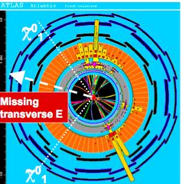 What the LHC actually sees e.g.