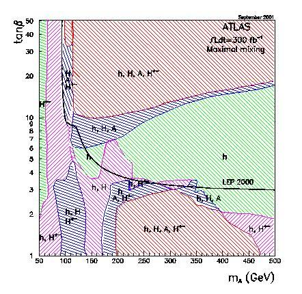 Dark Matter in the MSSM To obtain a more model-independent relic density estimate is much harder: much more measurements are needed measure relevant (co-)annihilation channels and exclude all