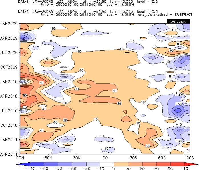 of the tropospheric air thickness The El Niño period ended that ended in spring spring 2010. (MAM) 2010 In summer 2010, a La Niña event started. POINT 12. in the mid-latitudes JAN.