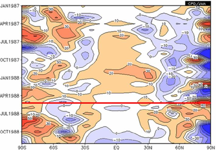 As detailed in Section 2, convective activity was broadly enhanced in and around the Indian Ocean in the second half of summer 2010 (Figure 22).