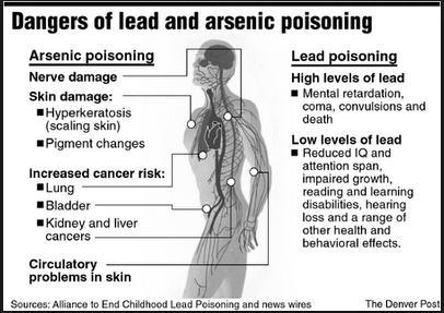 Population in risk of arsenic poisoning (India and West Bengal) Country Number