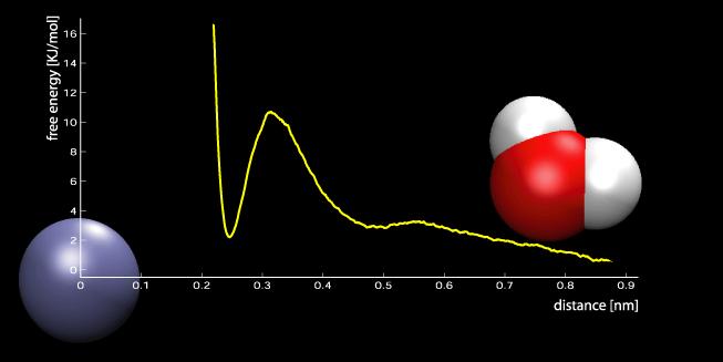 Unexpected Robustness Drift in Pseudo-energy : 320 kj/mol in
