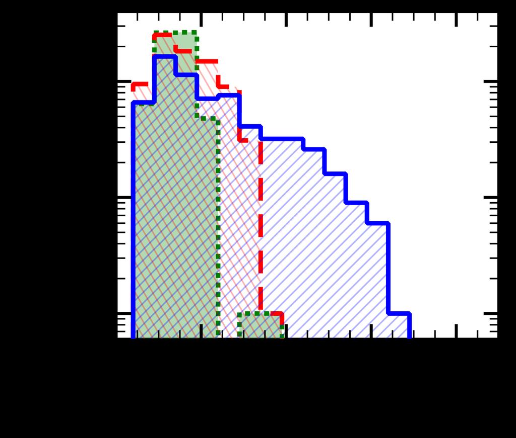 3. dynamics plays `gooseberry' LIGO observed a BH-BH BINARY How do