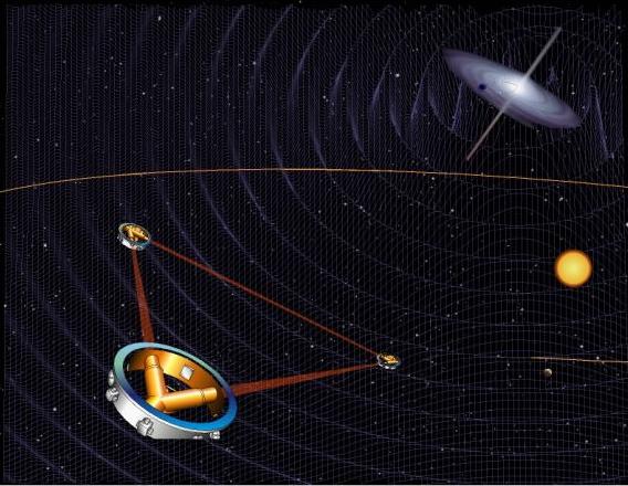 Gravitational Waves in Space LISA Three spacecraft, each with a Y-shaped payload, form an