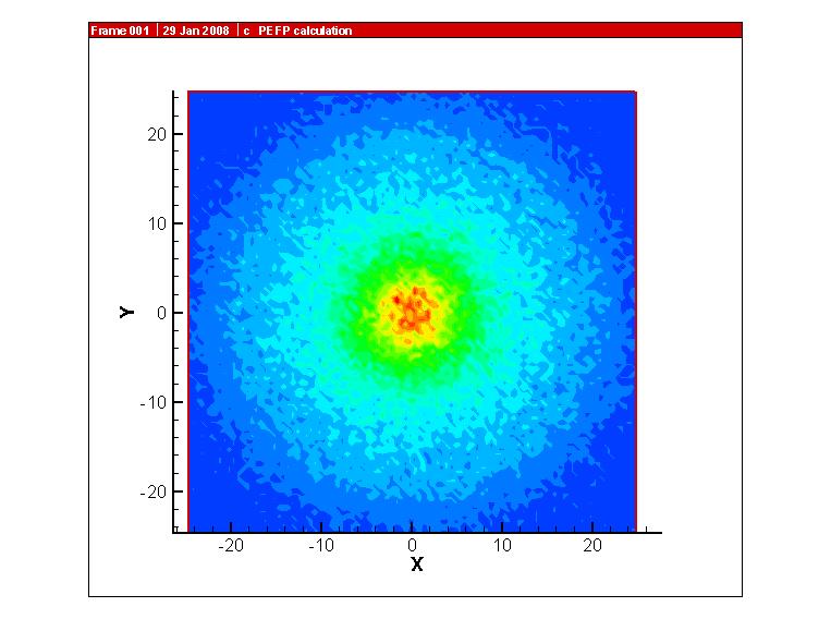 N.O of particles Target Station for 20-MeV beams (at KAERI site) Beam energy / current : 20-MeV, 1uA (average) 20mA peak, 50us, 1Hz Target room dimension : 0.6m(width)x2.6m(length)x1.